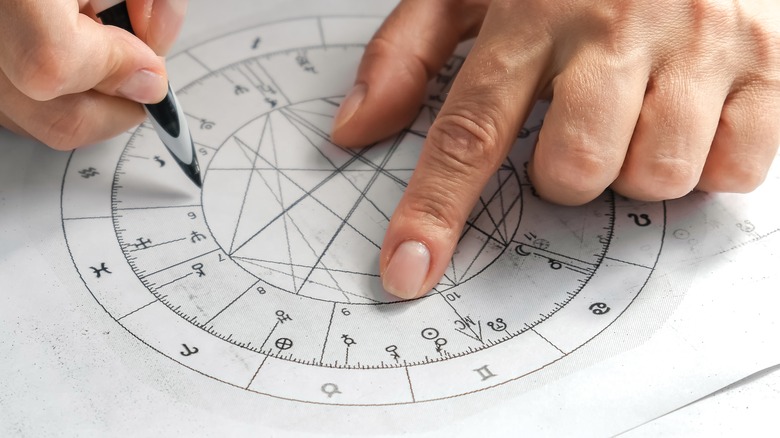 Writing natal chart